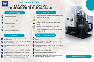 [CẨM NANG VẬN HÀNH] 5 SỰ CỐ CHILLER THƯỜNG GẶP VÀ CHECKLIST BẢO TRÌ KỸ SƯ ME CẦN BIẾT